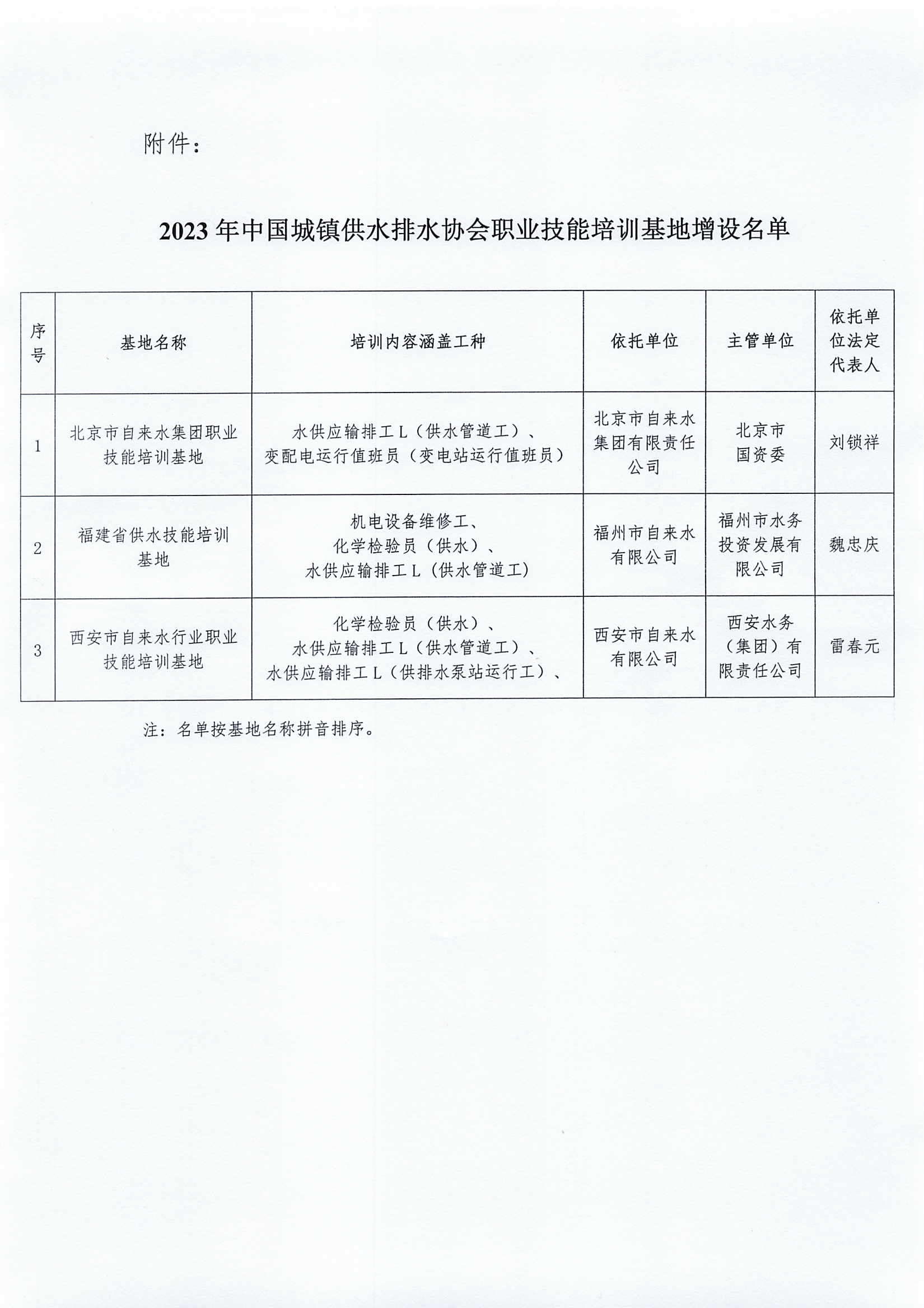 关于增设新利体育平台怎么样啊职业技能培训基地的公告_页面_2.jpg