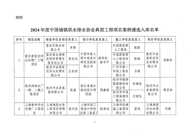 关于2024年度新利体育平台怎么样啊典型工程项目案例遴选入库名单的公示(1)_页面_3_结果.jpg