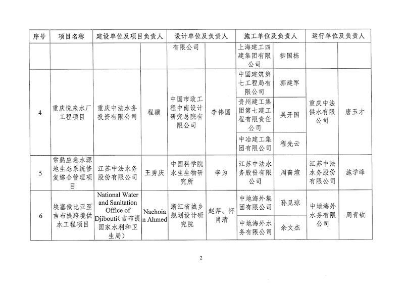 关于2024年度新利体育平台怎么样啊典型工程项目案例遴选入库名单的公示(1)_页面_4_结果.jpg