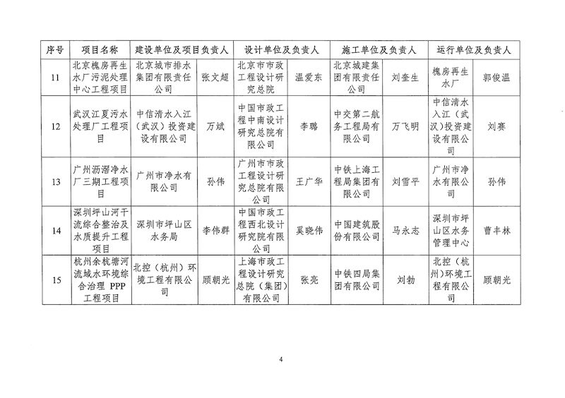 关于2024年度新利体育平台怎么样啊典型工程项目案例遴选入库名单的公示(1)_页面_6_结果.jpg