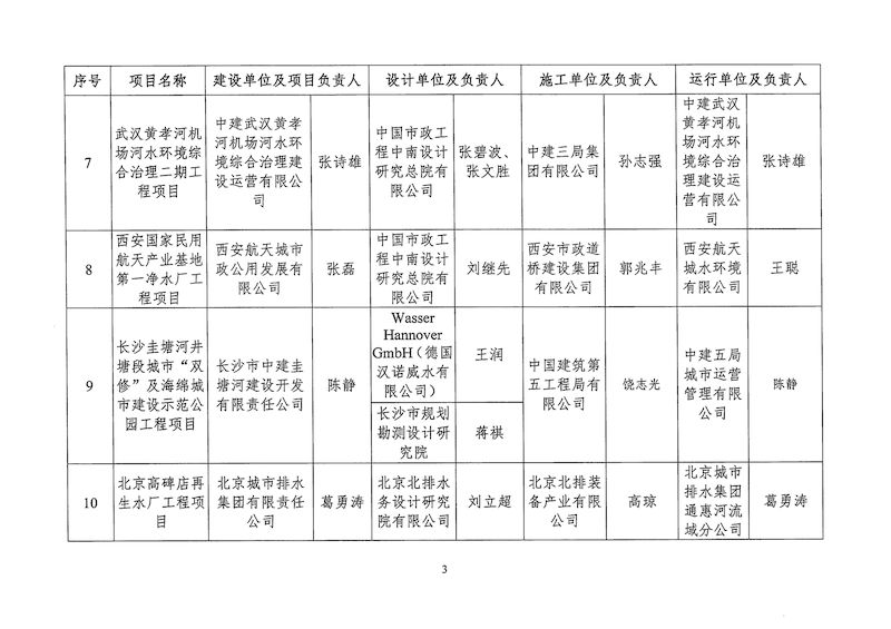 关于2024年度新利体育平台怎么样啊典型工程项目案例遴选入库名单的公示(1)_页面_5_结果.jpg