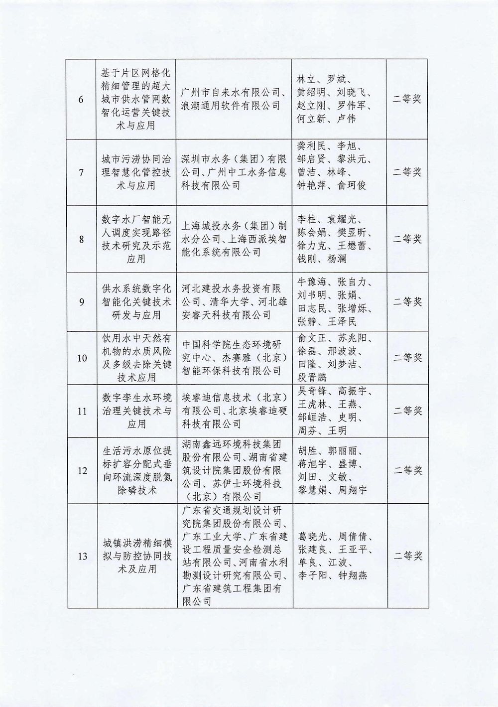 关于2024年度新利体育平台怎么样啊科学技术奖励的决定_02_结果.jpg