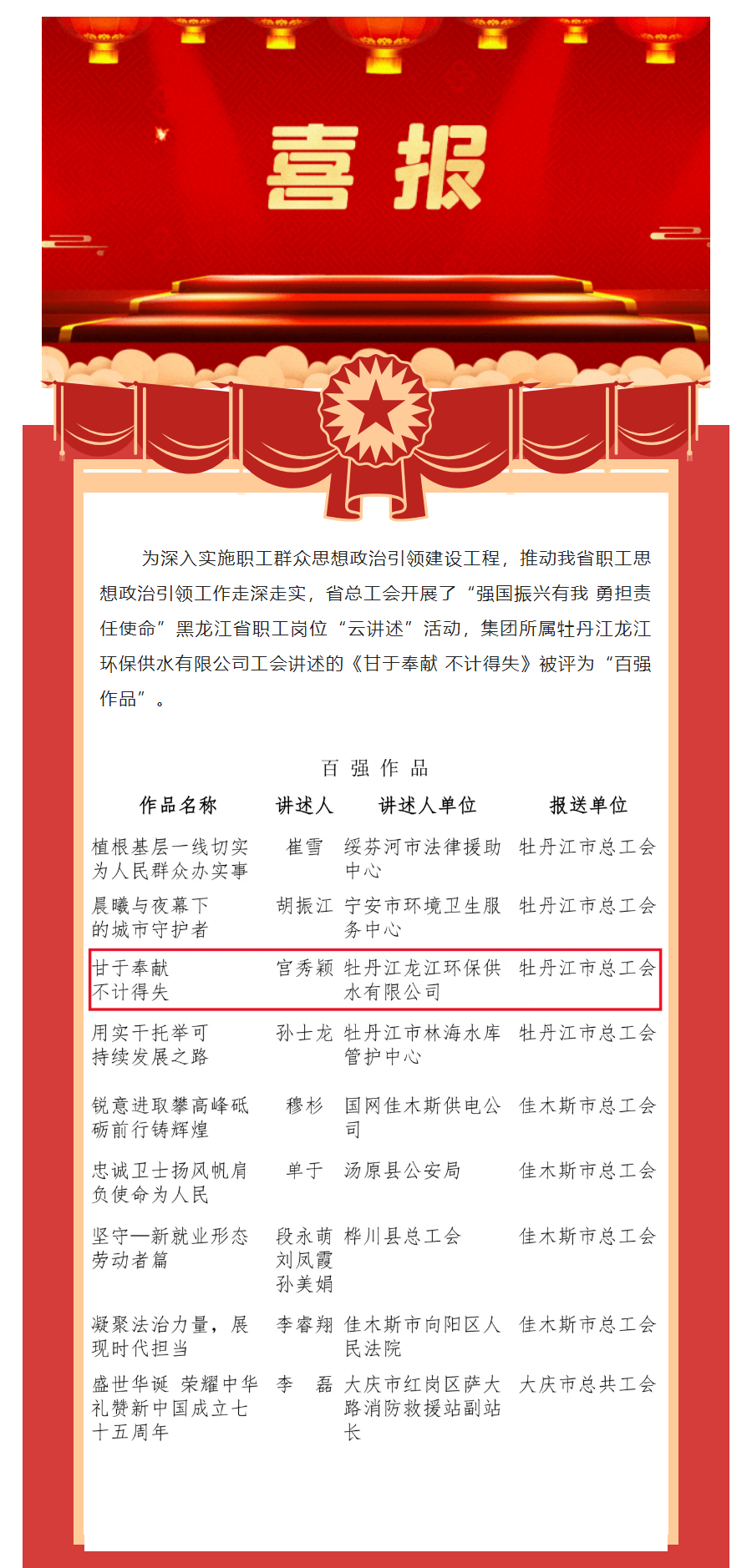 牡丹江龙江环保供水有限公司参赛视频被评为黑龙江省职工岗位“云讲述”百强作品.png